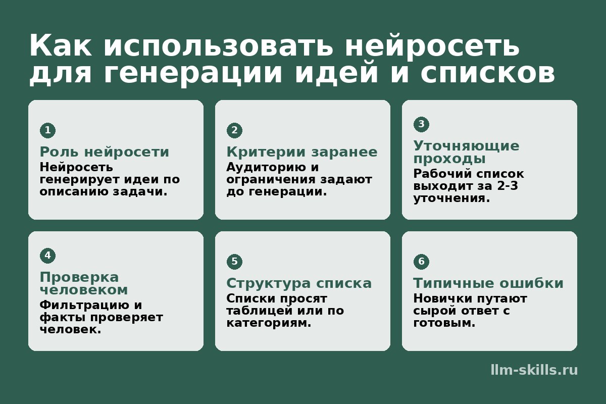 Как использовать нейросеть для генерации идей и списков