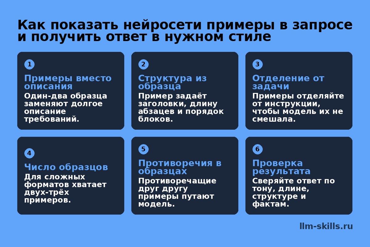 Как показать нейросети примеры в запросе и получить ответ в нужном стиле