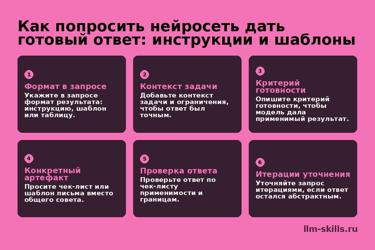 Инфографика: Как попросить нейросеть дать готовый ответ: инструкции и шаблоны. Укажите в запросе формат результата: инструкцию, шаблон или таблицу. Добавьте контекст задачи и ограничения, чтобы ответ был точным. Опишите критерий готовности, чтобы модель дала применимый результат. Просите чек-лист или шаблон письма вместо общего совета. Проверьте ответ по чек-листу применимости и границам. Уточняйте запрос итерациями, если ответ остался абстрактным.