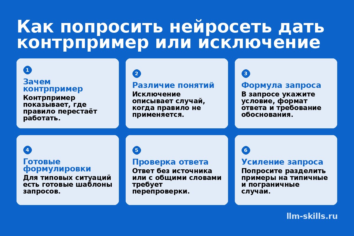 Инфографика: Как попросить нейросеть дать контрпример или исключение. Контрпример показывает, где правило перестаёт работать. Исключение описывает случай, когда правило не применяется. В запросе укажите условие, формат ответа и требование обоснования. Для типовых ситуаций есть готовые шаблоны запросов. Ответ без источника или с общими словами требует перепроверки. Попросите разделить примеры на типичные и пограничные случаи.