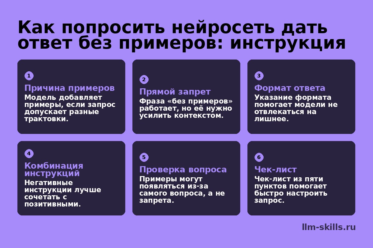 Инфографика: Как попросить нейросеть дать ответ без примеров: инструкция. Модель добавляет примеры, если запрос допускает разные трактовки. Фраза «без примеров» работает, но её нужно усилить контекстом. Указание формата помогает модели не отвлекаться на лишнее. Негативные инструкции лучше сочетать с позитивными. Примеры могут появляться из-за самого вопроса, а не запрета. Чек-лист из пяти пунктов помогает быстро настроить запрос.