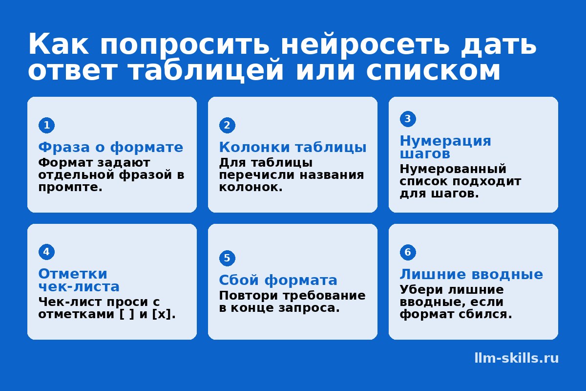 Как попросить нейросеть дать ответ таблицей или списком