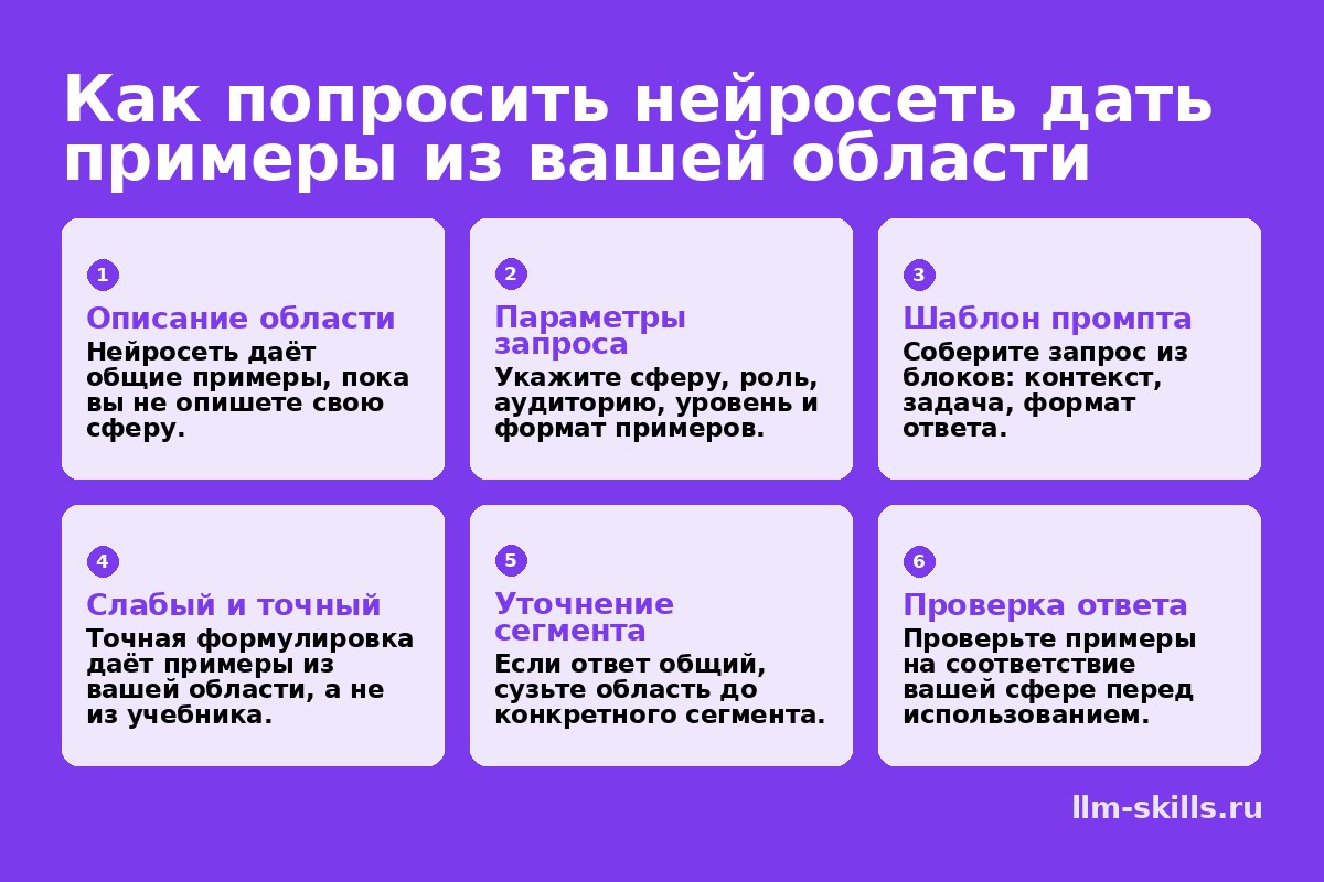 Как попросить нейросеть дать примеры из вашей области