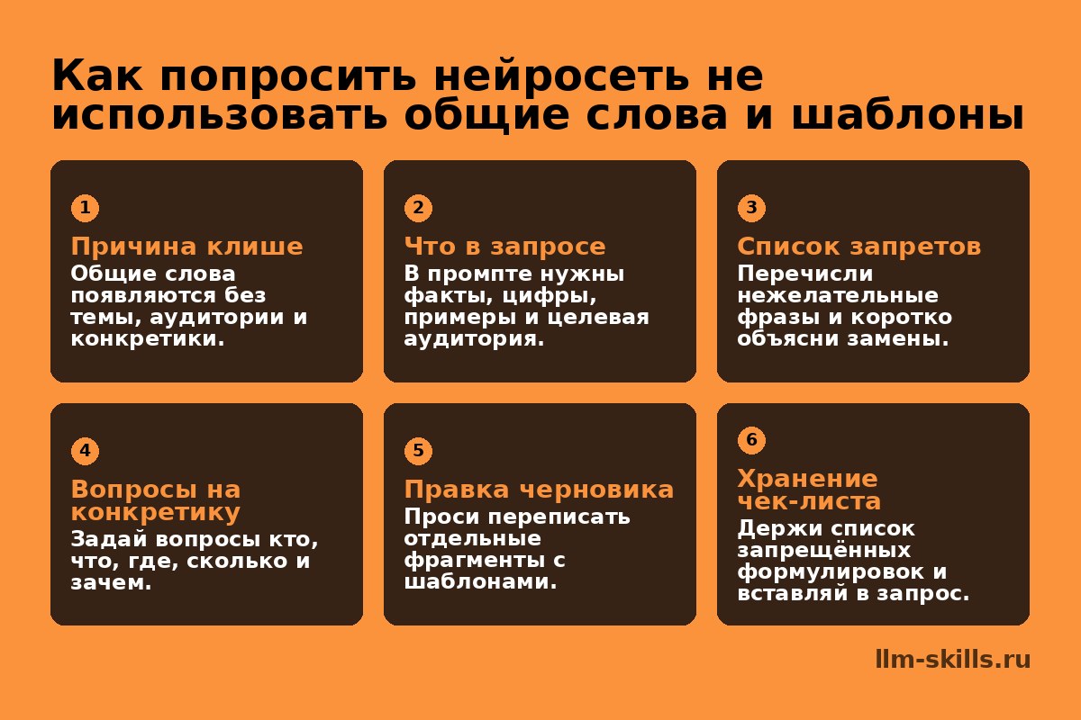 Инфографика: Как попросить нейросеть не использовать общие слова и шаблоны. Общие слова появляются без темы, аудитории и конкретики. В промпте нужны факты, цифры, примеры и целевая аудитория. Перечисли нежелательные фразы и коротко объясни замены. Задай вопросы кто, что, где, сколько и зачем. Проси переписать отдельные фрагменты с шаблонами. Держи список запрещённых формулировок и вставляй в запрос.