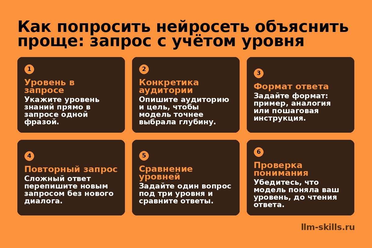 Как попросить нейросеть объяснить проще: запрос с учётом уровня