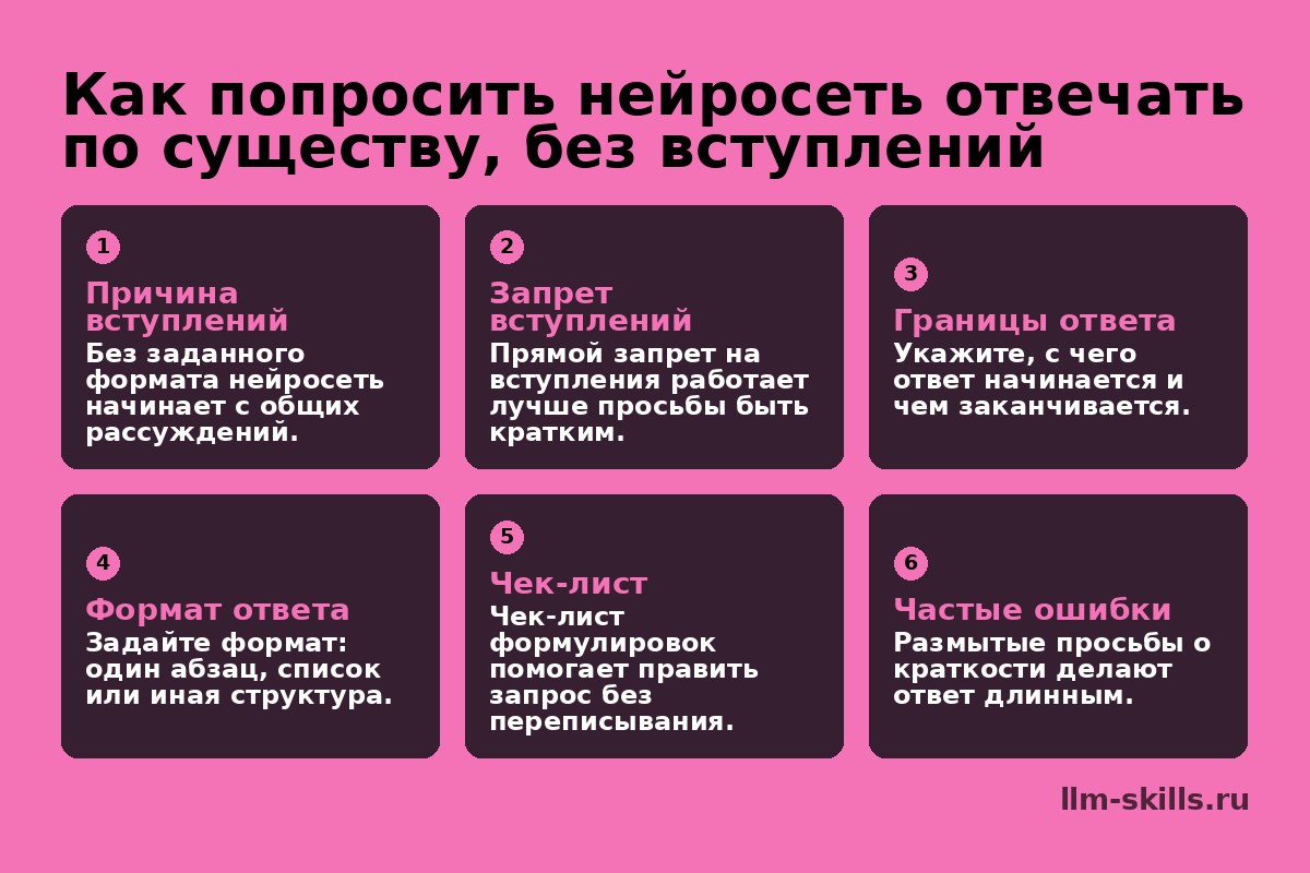 Инфографика: Как попросить нейросеть отвечать по существу, без вступлений. Без заданного формата нейросеть начинает с общих рассуждений. Прямой запрет на вступления работает лучше просьбы быть кратким. Укажите, с чего ответ начинается и чем заканчивается. Задайте формат: один абзац, список или иная структура. Чек-лист формулировок помогает править запрос без переписывания. Размытые просьбы о краткости делают ответ длинным.