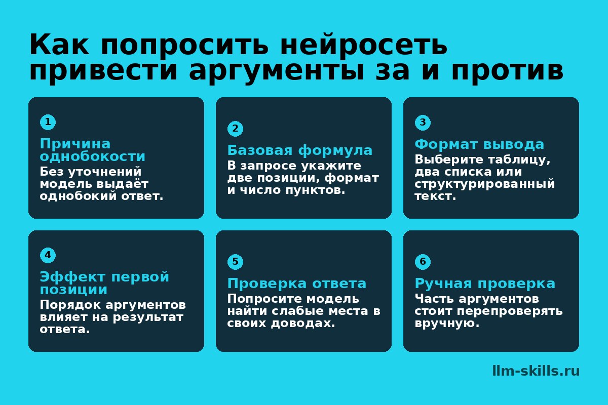 Инфографика: Как попросить нейросеть привести аргументы за и против. Без уточнений модель выдаёт однобокий ответ. В запросе укажите две позиции, формат и число пунктов. Выберите таблицу, два списка или структурированный текст. Порядок аргументов влияет на результат ответа. Попросите модель найти слабые места в своих доводах. Часть аргументов стоит перепроверять вручную.
