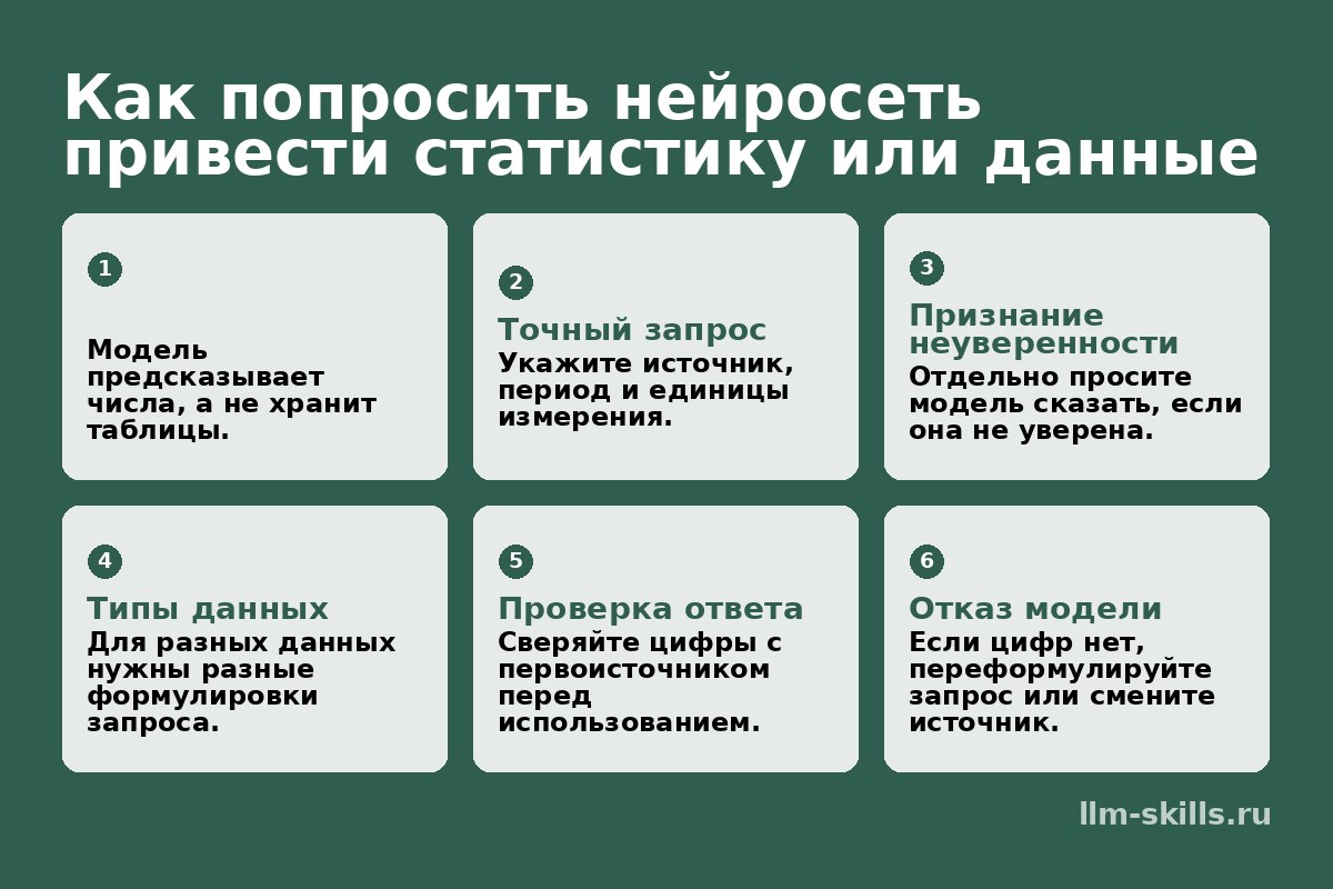 Как попросить нейросеть привести статистику или данные