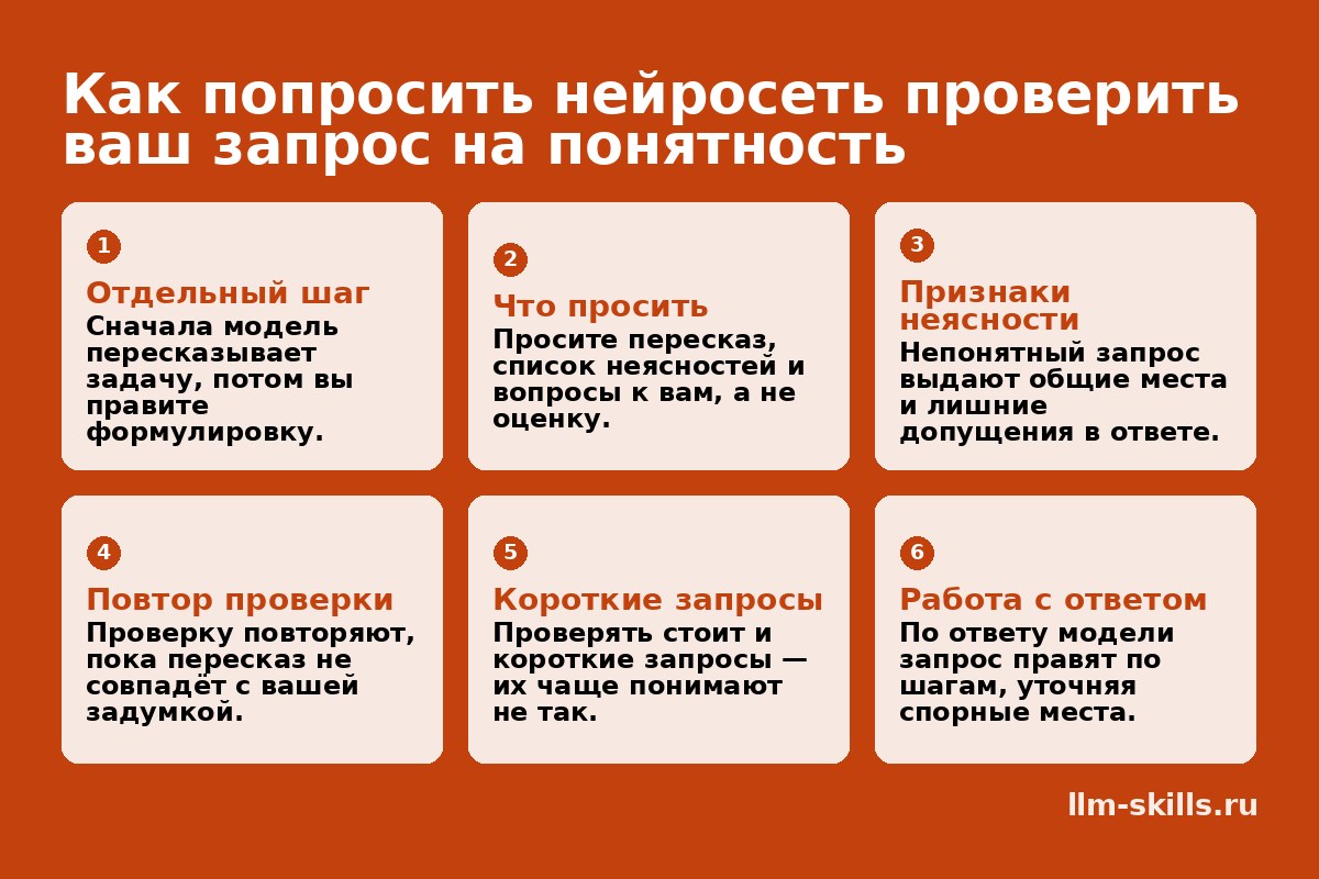 Как попросить нейросеть проверить ваш запрос на понятность