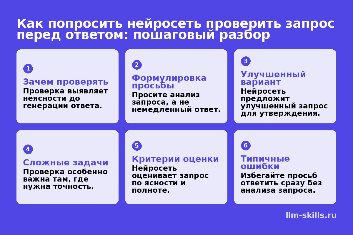 Как попросить нейросеть проверить запрос перед ответом: пошаговый разбор