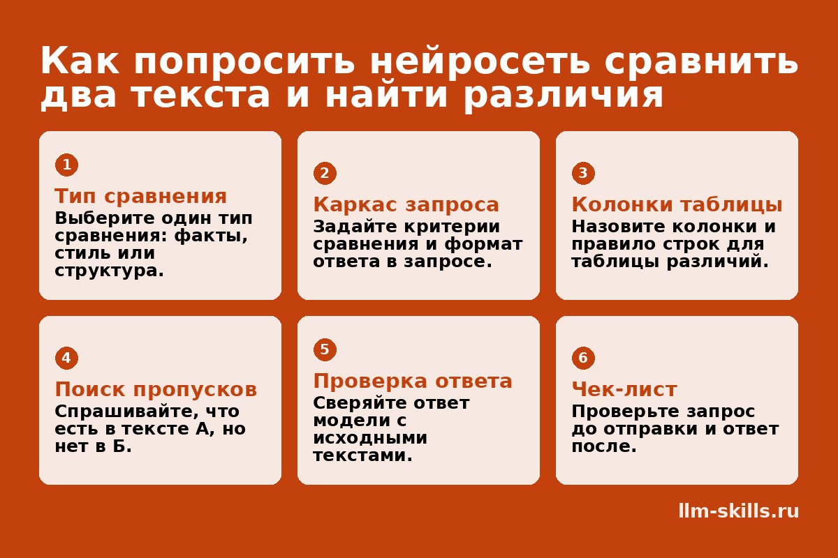 Как попросить нейросеть сравнить два текста и найти различия