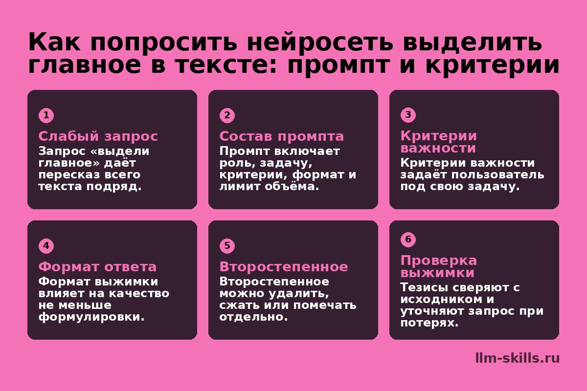 Как попросить нейросеть выделить главное в тексте: промпт и критерии