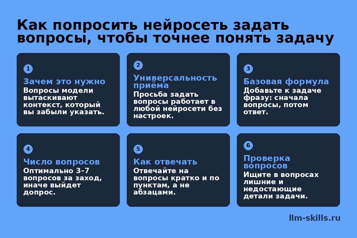 Как попросить нейросеть задать вопросы, чтобы точнее понять задачу
