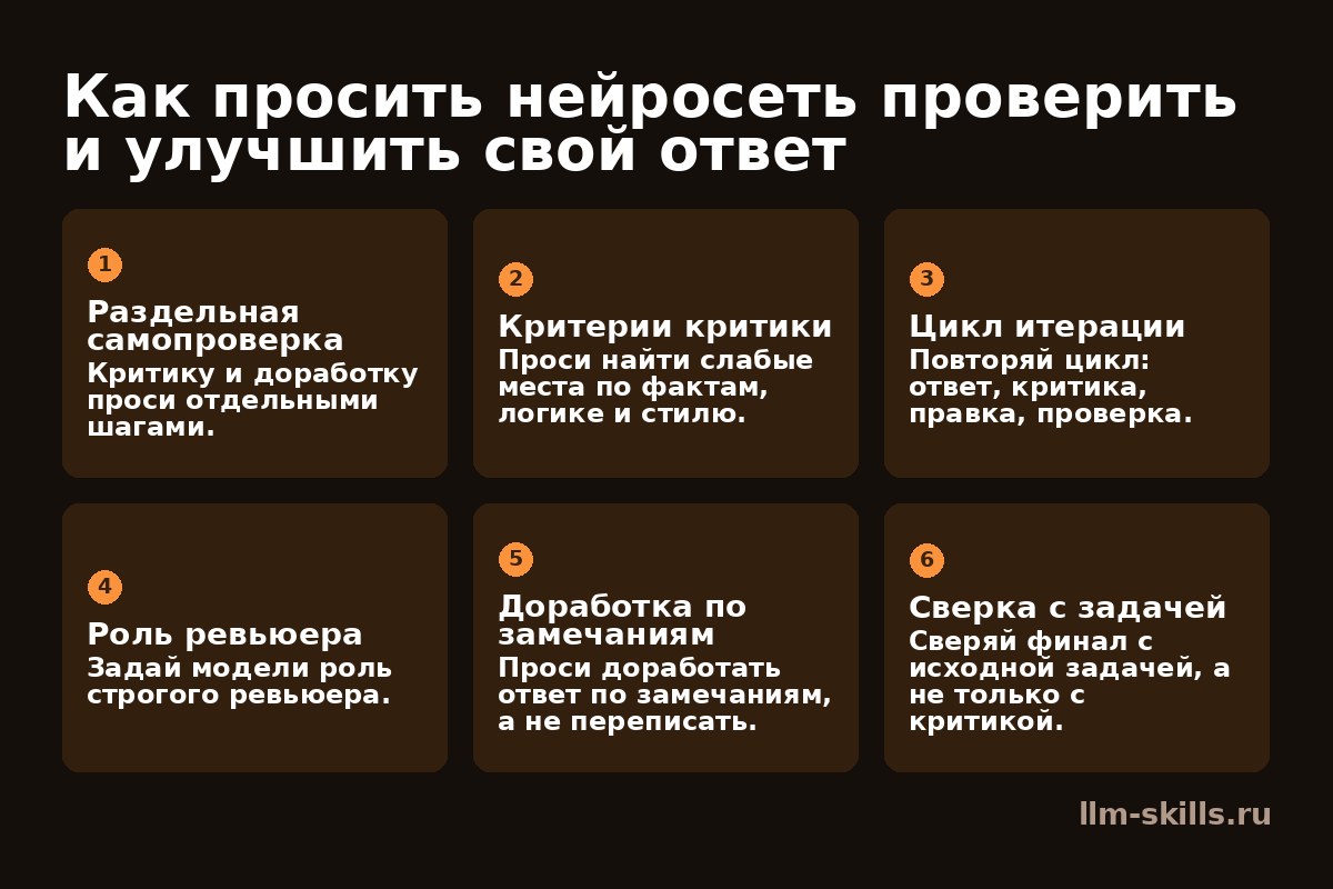 Инфографика: Как просить нейросеть проверить и улучшить свой ответ. Критику и доработку проси отдельными шагами. Проси найти слабые места по фактам, логике и стилю. Повторяй цикл: ответ, критика, правка, проверка. Задай модели роль строгого ревьюера. Проси доработать ответ по замечаниям, а не переписать. Сверяй финал с исходной задачей, а не только с критикой.