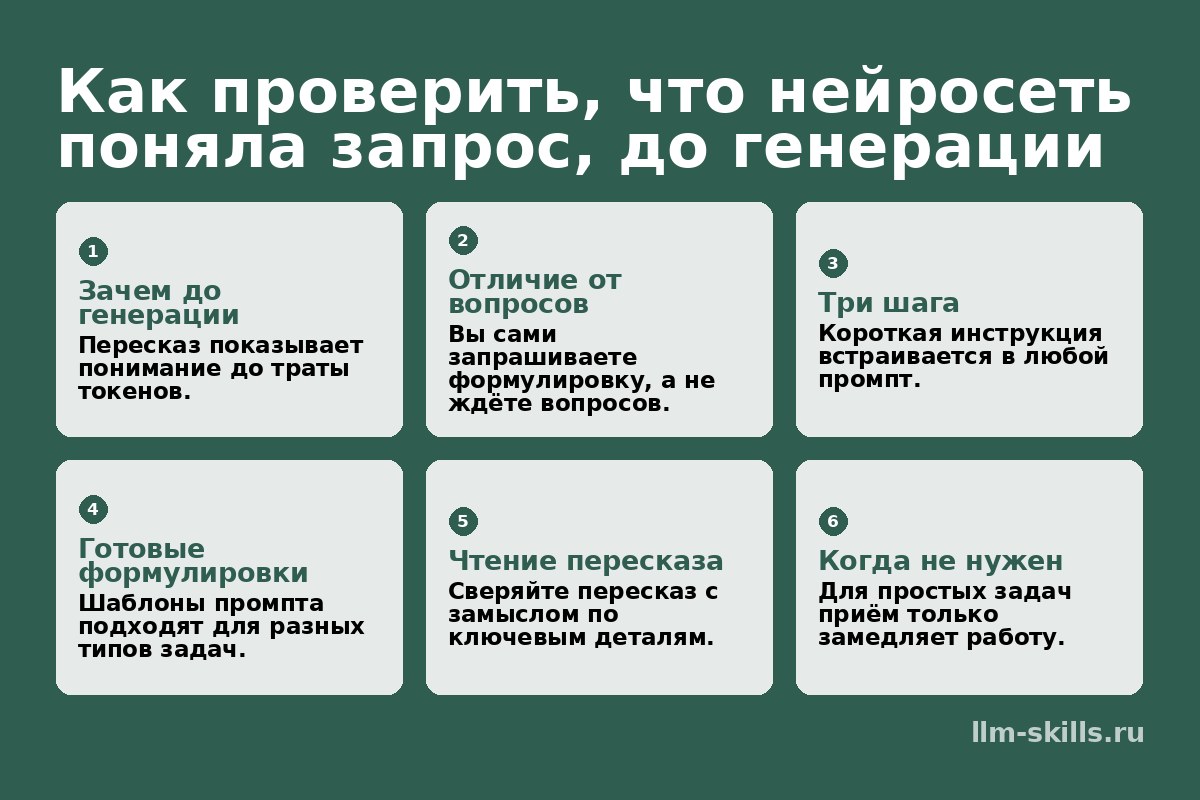 Как проверить, что нейросеть поняла запрос, до генерации