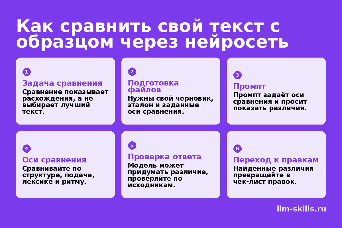 Как сравнить свой текст с образцом через нейросеть