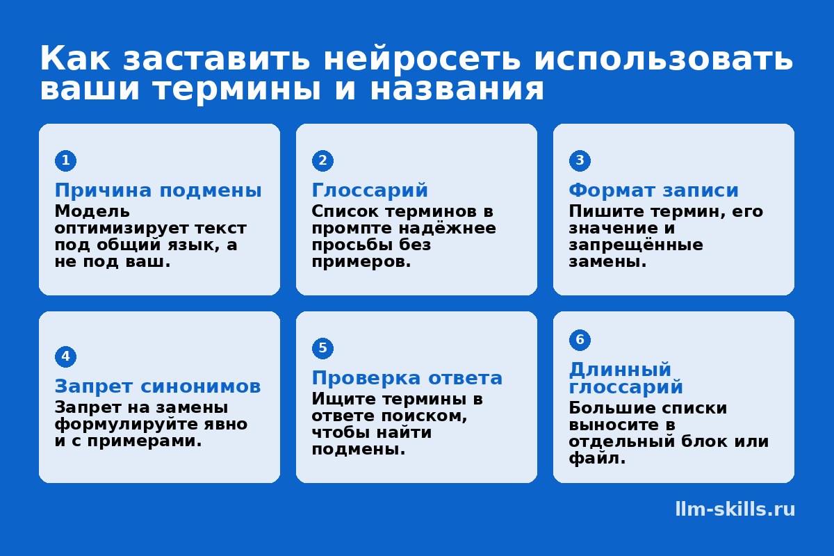 Инфографика: Как заставить нейросеть использовать ваши термины и названия. Модель оптимизирует текст под общий язык, а не под ваш. Список терминов в промпте надёжнее просьбы без примеров. Пишите термин, его значение и запрещённые замены. Запрет на замены формулируйте явно и с примерами. Ищите термины в ответе поиском, чтобы найти подмены. Большие списки выносите в отдельный блок или файл.