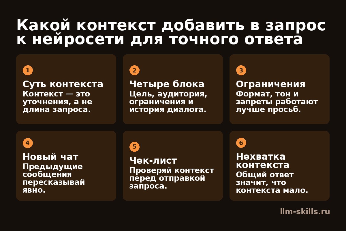 Инфографика: Какой контекст добавить в запрос к нейросети для точного ответа. Контекст — это уточнения, а не длина запроса. Цель, аудитория, ограничения и история диалога. Формат, тон и запреты работают лучше просьб. Предыдущие сообщения пересказывай явно. Проверяй контекст перед отправкой запроса. Общий ответ значит, что контекста мало.