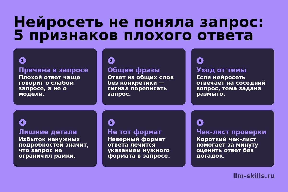 Нейросеть не поняла запрос: 5 признаков плохого ответа