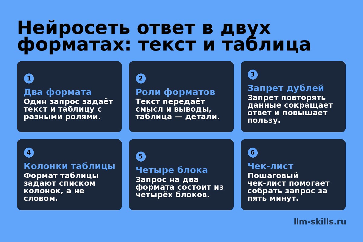 Нейросеть ответ в двух форматах: текст и таблица