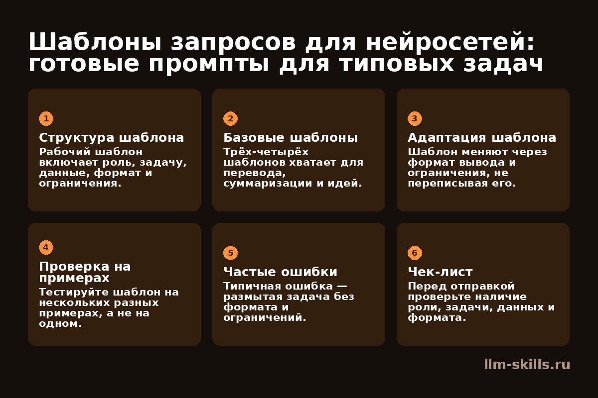 Шаблоны запросов для нейросетей: готовые промпты для типовых задач